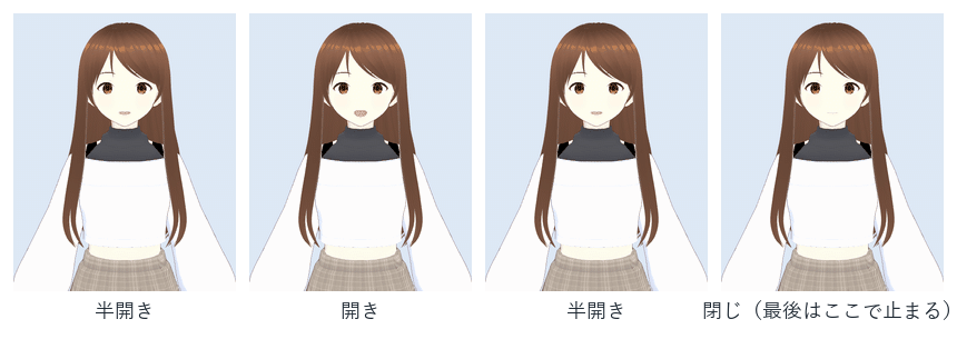口パクの GIF の4コマを並べた図。半開き・開き・半開き・閉じの順で、最後の閉じたコマで止まる